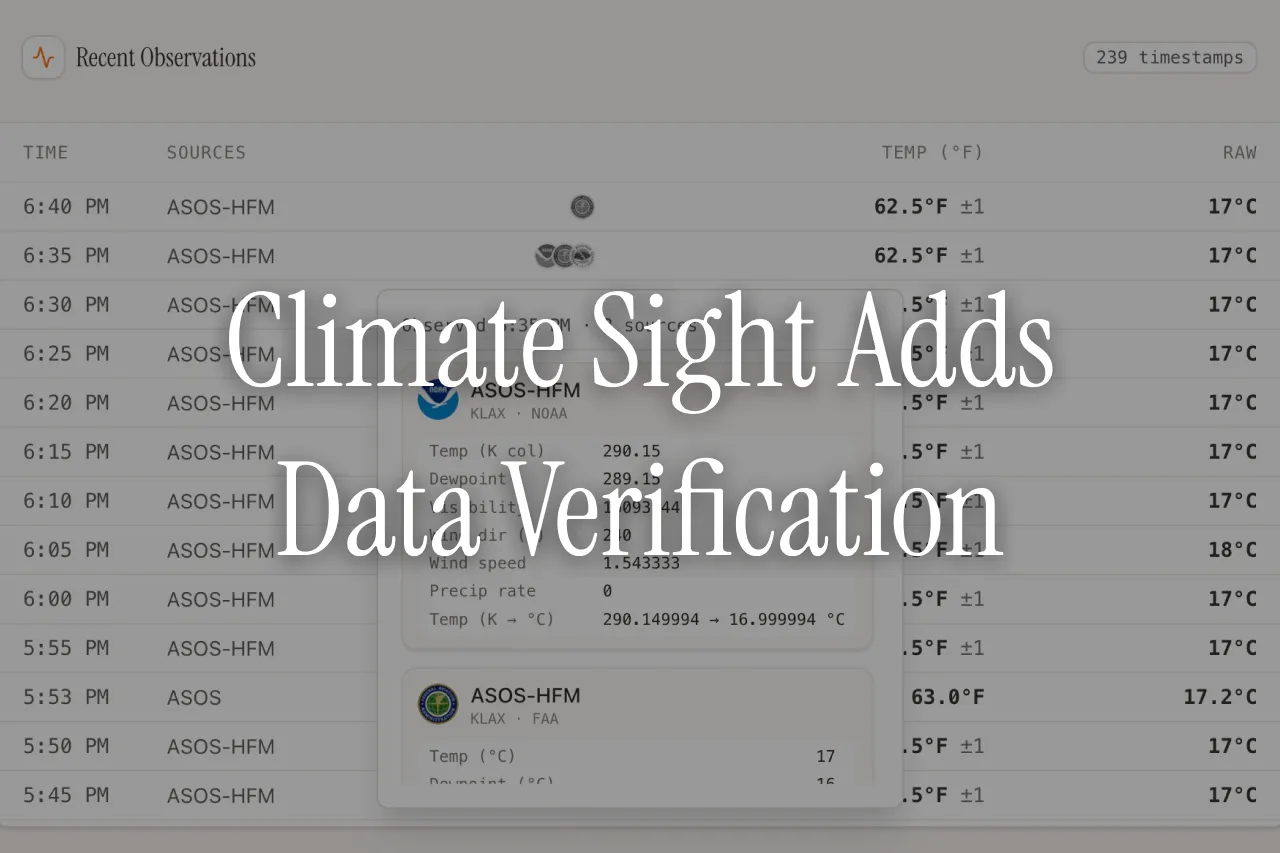 Climate Sight Adds Data Verification