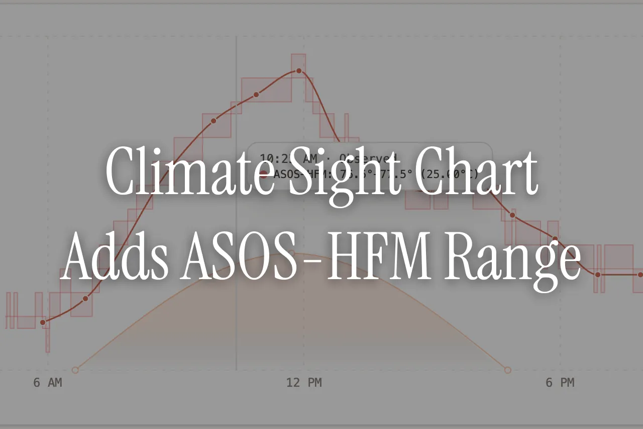 Climate Sight Chart Adds ASOS-HFM Range
