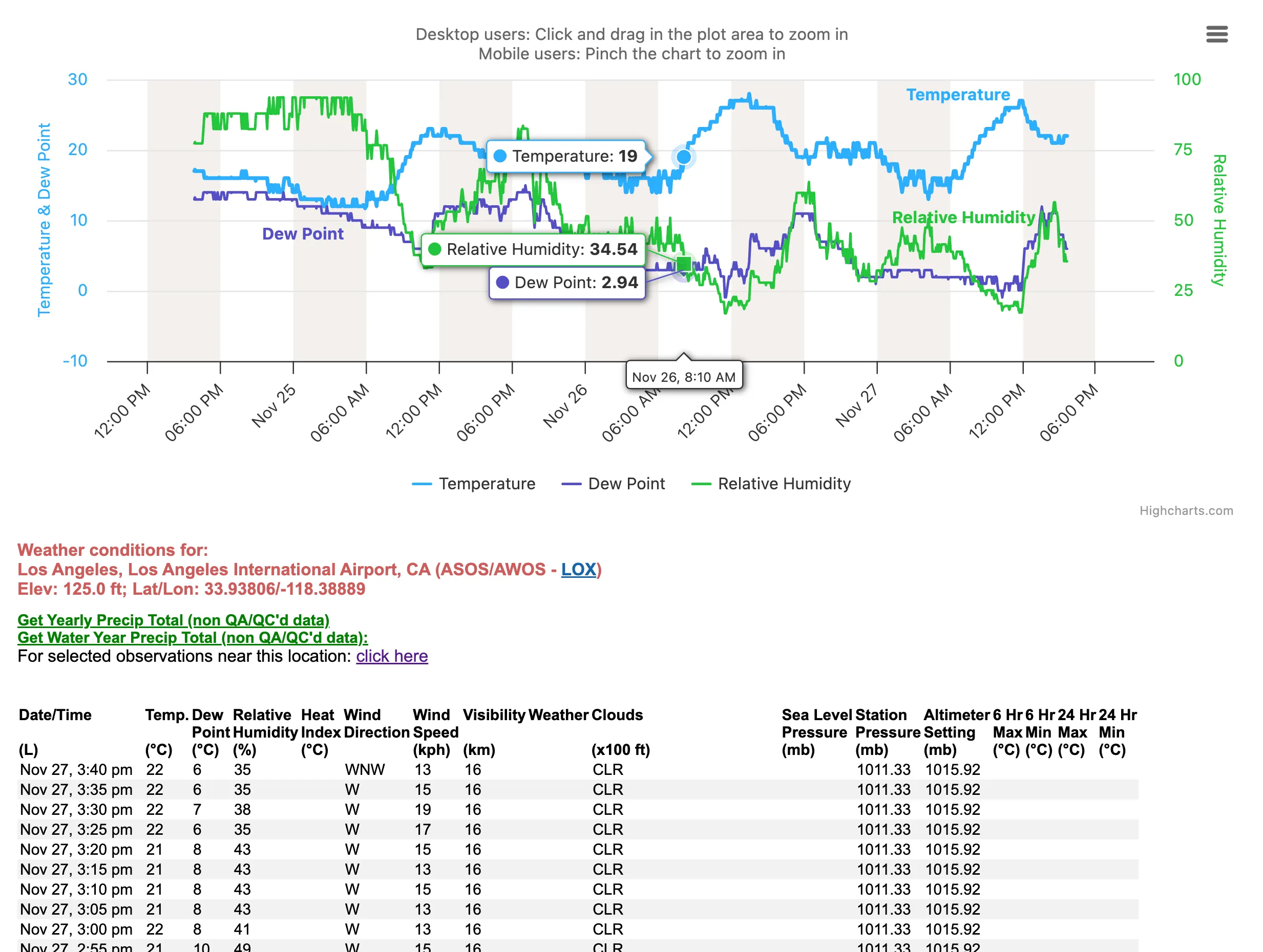 Graph of reported Celsius temperatures showing quantization steps