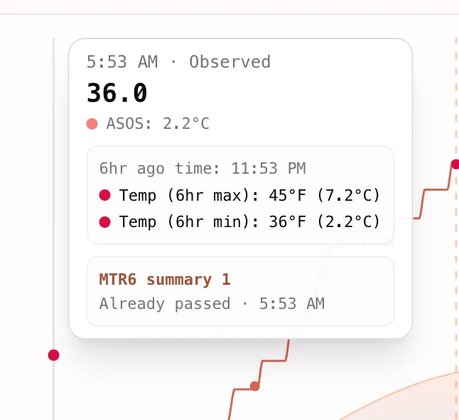 A MTR6 has a 6 hour time window where a point was observed