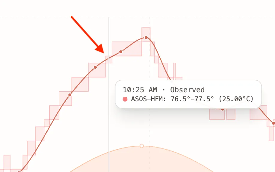 Climate Sight weather chart tooltip