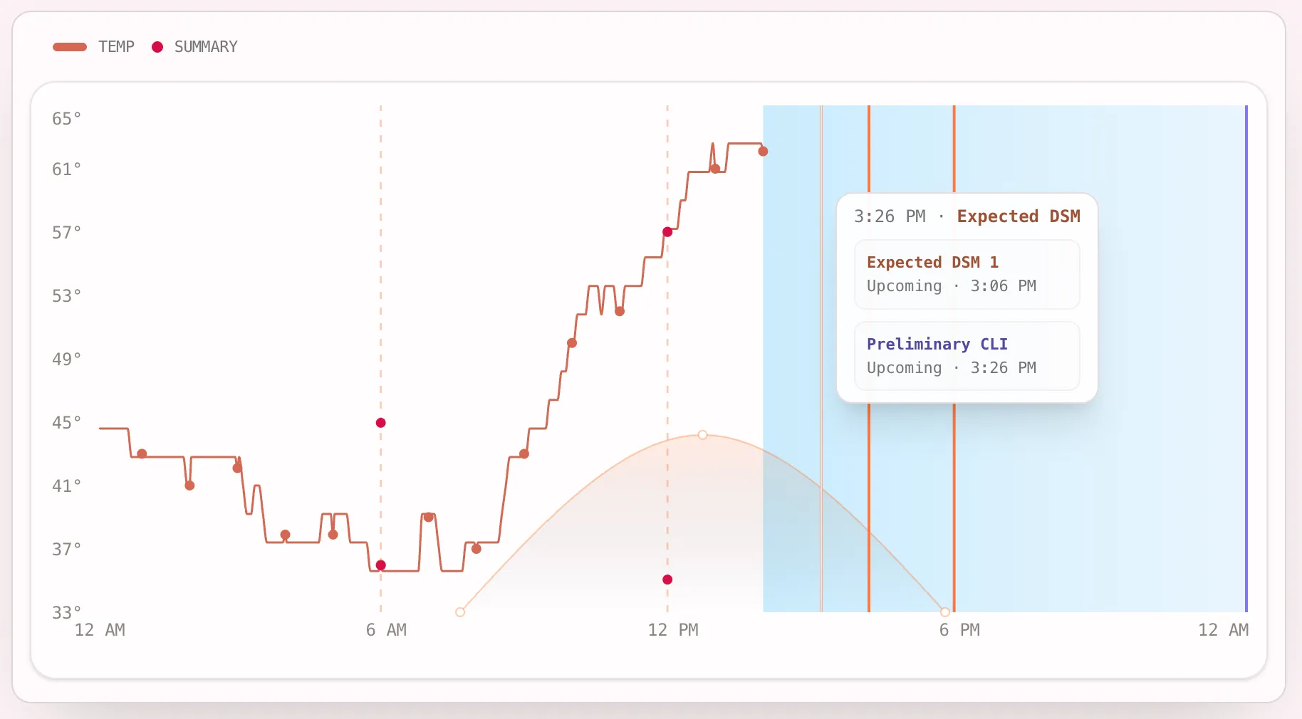 Indicators of upcoming product issuances like DSMs and MTR6s