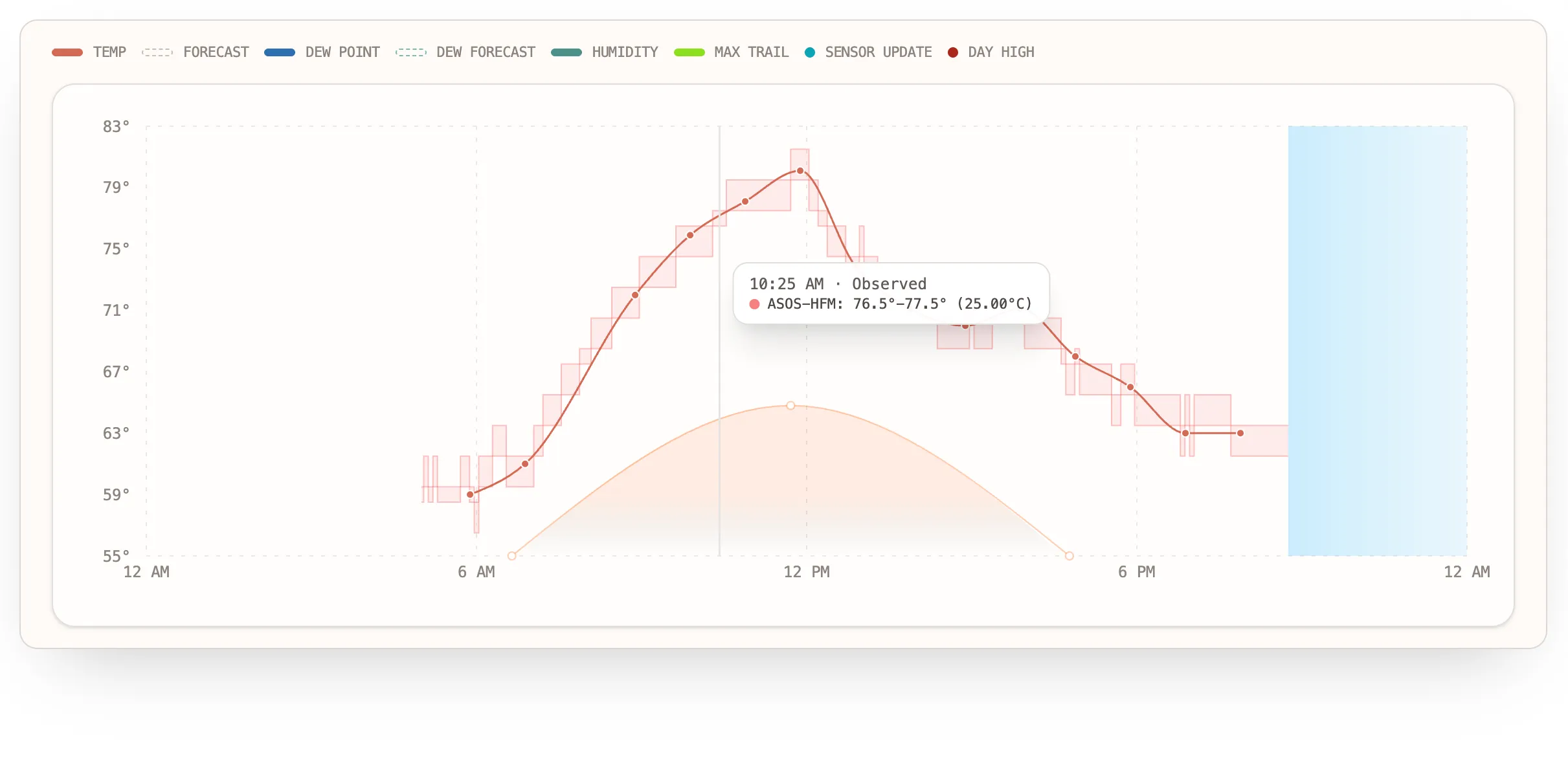 Climate Sight weather chart example